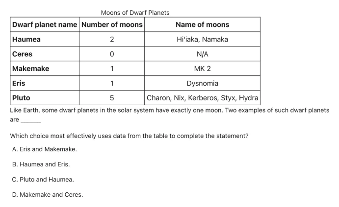 Question 8 passage and answer choices