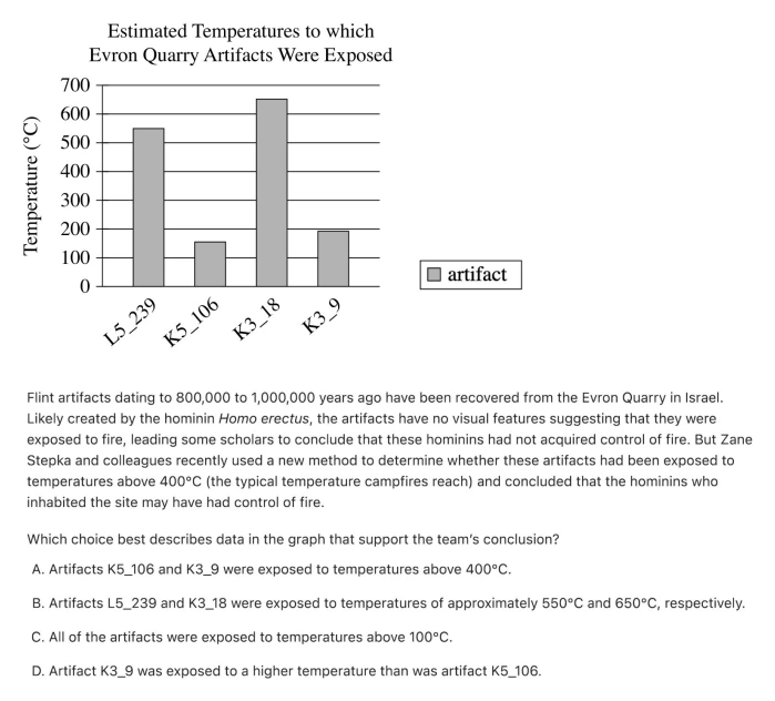 Question 6 passage and answer choices