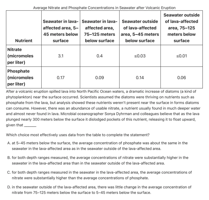 Question 8 passage and answer choices