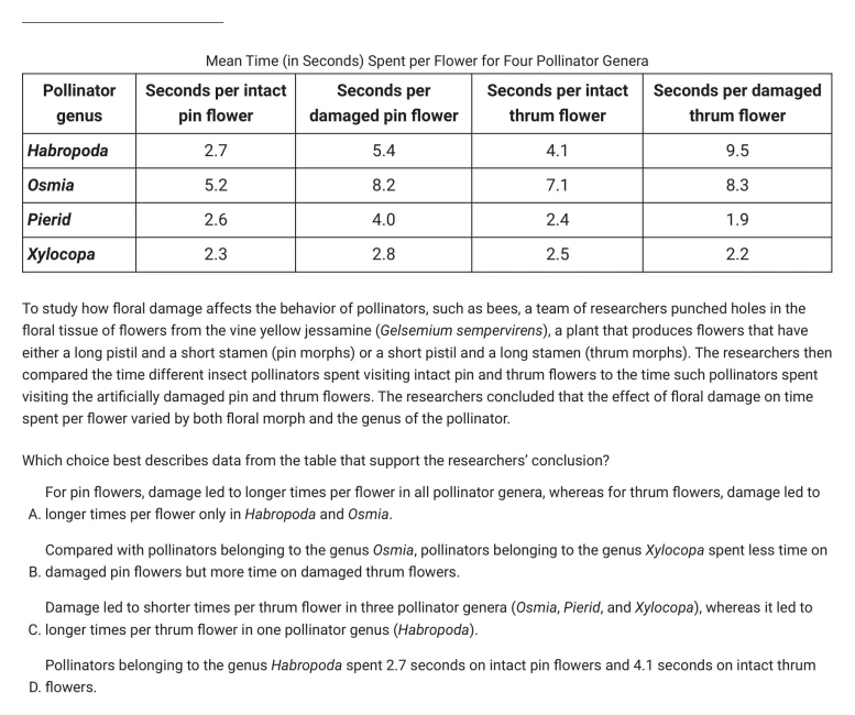 Question 12 passage and answer choices