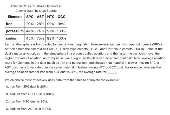 Question 15 passage and answer choices