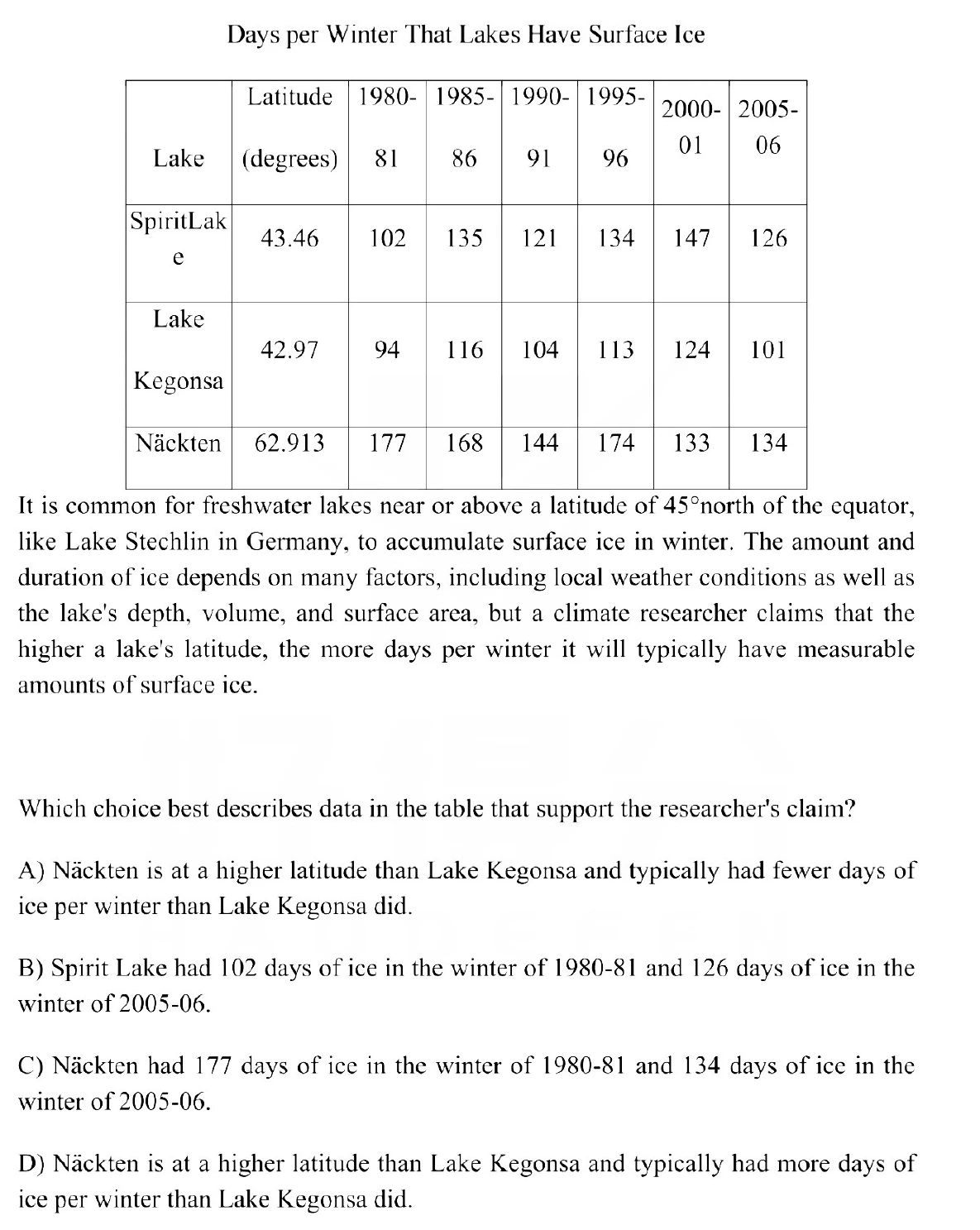 Question 11 passage and answer choices